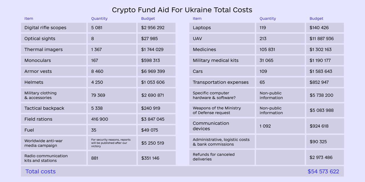 "Битком" по окупанту: як криптовалюта допомагає збирати донати на ЗСУ
