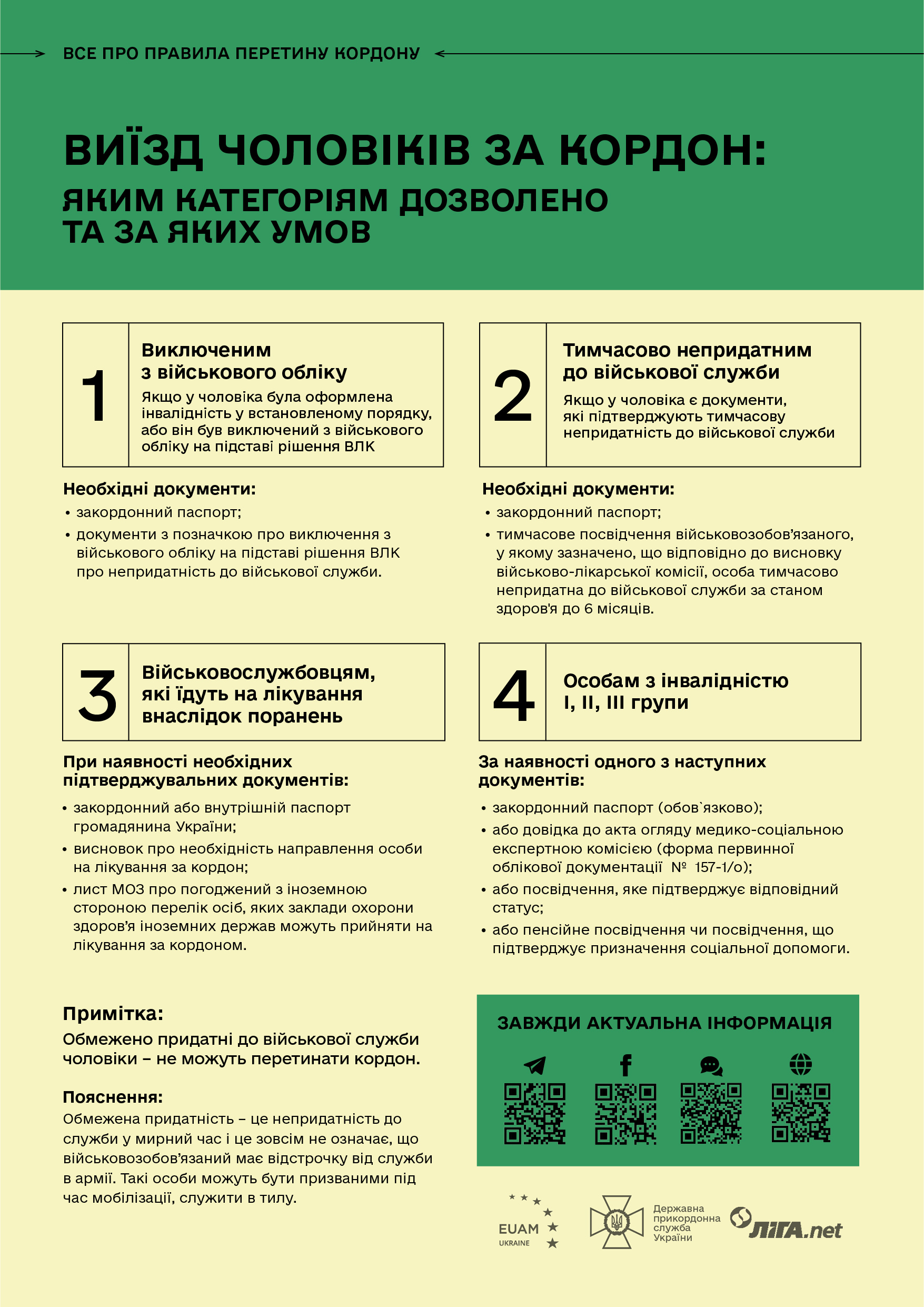 Виїзд чоловіків за кордон. Правила від ДПСУ