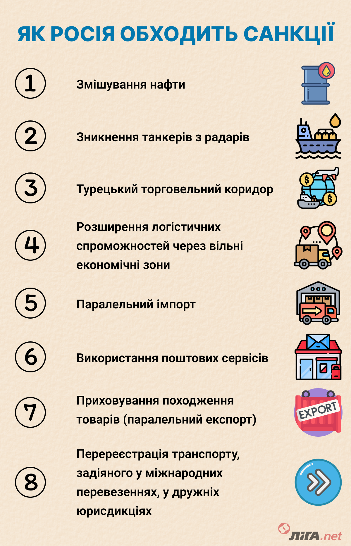 Санкционная война. Как Россия пытается избежать наказания и чем на это отвечает Украина
