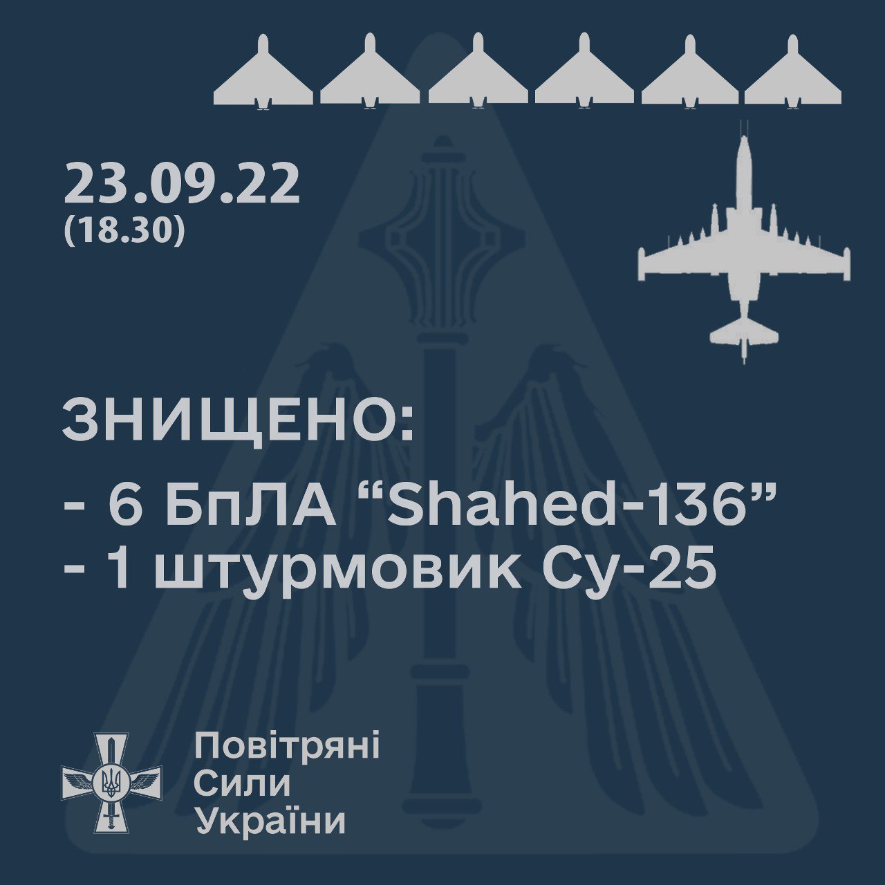 "Стреляла вся Одесса": Воздушные силы отчитались о шести сбитых "шахедах" и одном Су-25