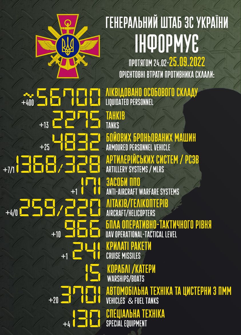 Инфографика (Генштаб ВСУ) 400 выведенных из строя россиян за сутки, четыре самолета, 10 беспилотников – потери врага