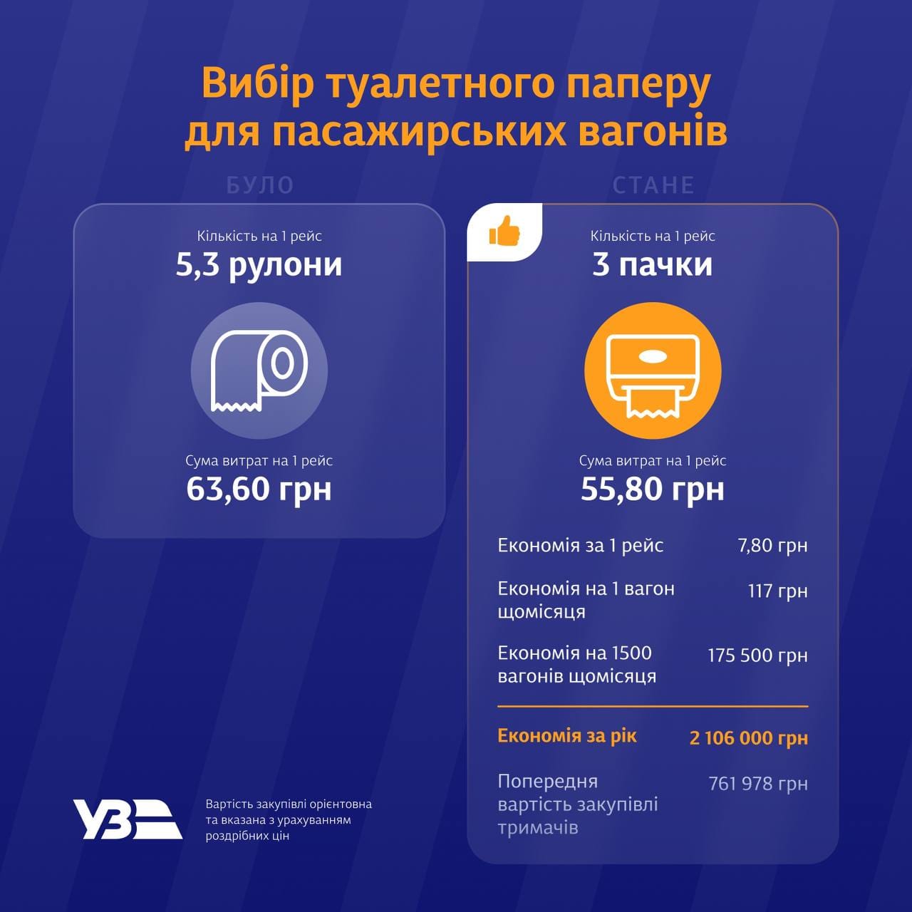 Фото: УЗ