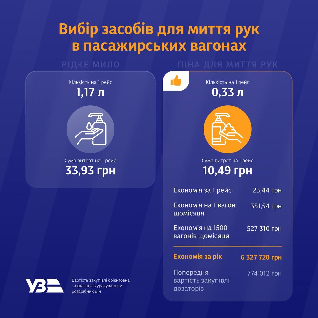 Фото: УЗ