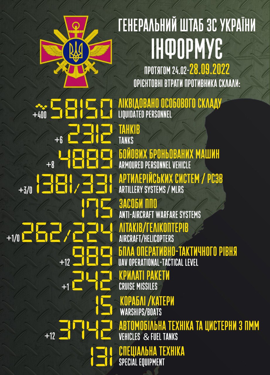 Фото: t.me/GeneralStaffZSU Минус 400 оккупантов, 6 танков, самолет, 12 БПЛА: сводка потерь армии России в Украине
