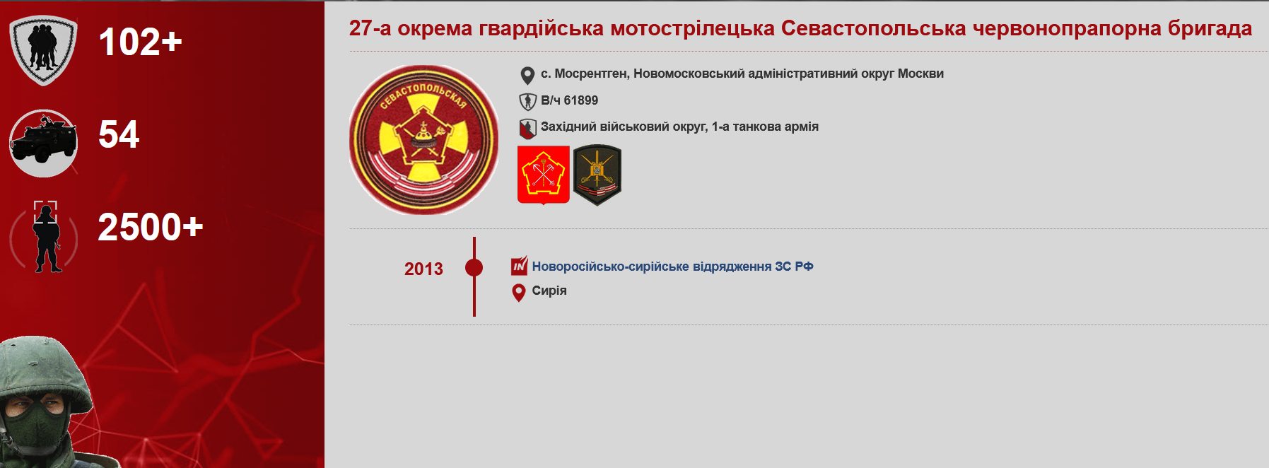 Фото – скріншот InformNapalm Фото – скриншот InformNapalm