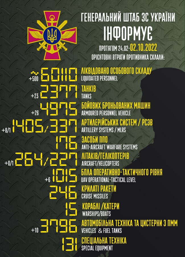 Фото: Генштаб Потери России в Украине с начала войны превысили 60 000 человек – Генштаб