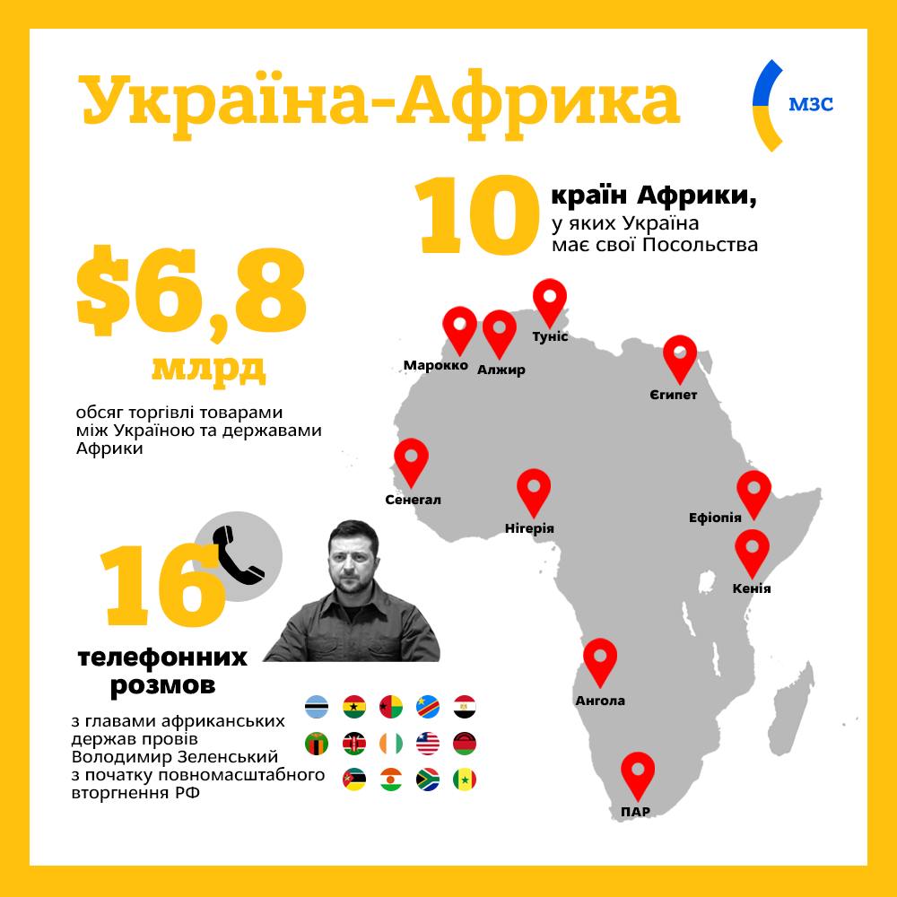 Миссия "Африка". Кулеба поехал в турне на 10 дней: как это поможет в войне с Россией