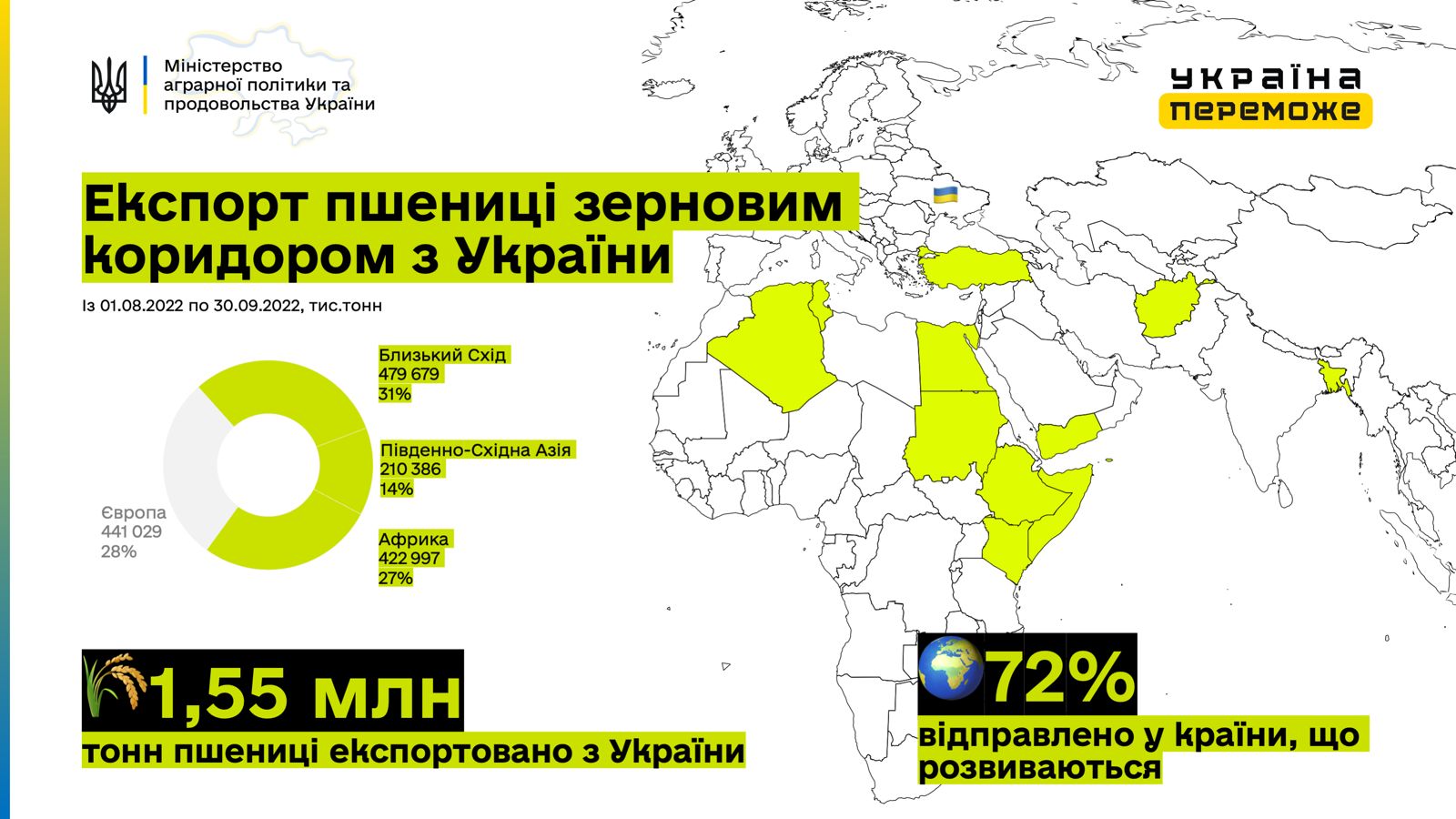 Фото: Минагрополитики Фото: Мінагрополітики