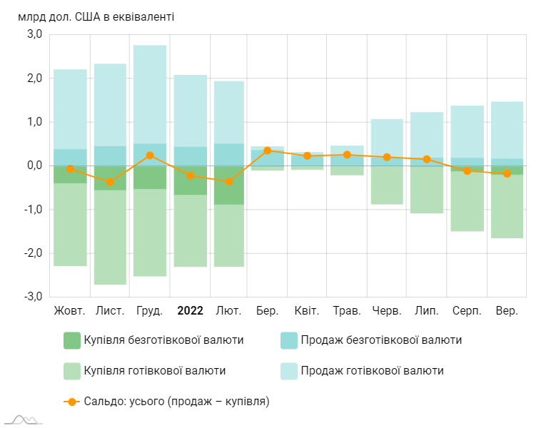 Операції фізичних осіб із купівлі-продажу іноземної валюти