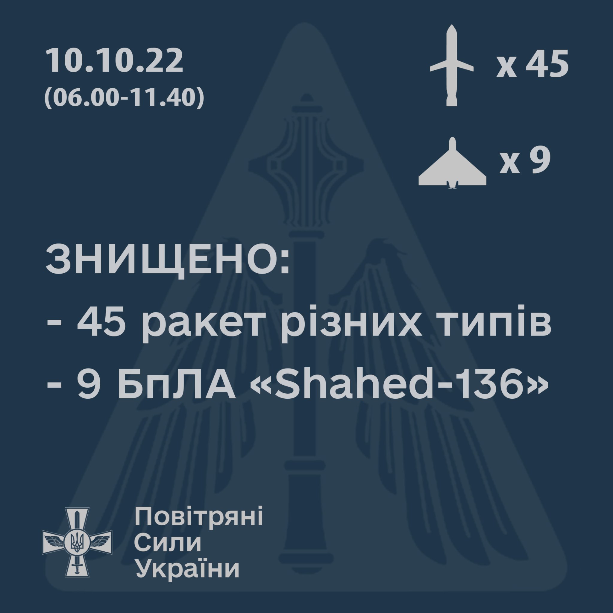Россия обстреляла Украину ракетами Х-101, Х-555, Калибрами, Искандерами, из РСЗО – ВСУ