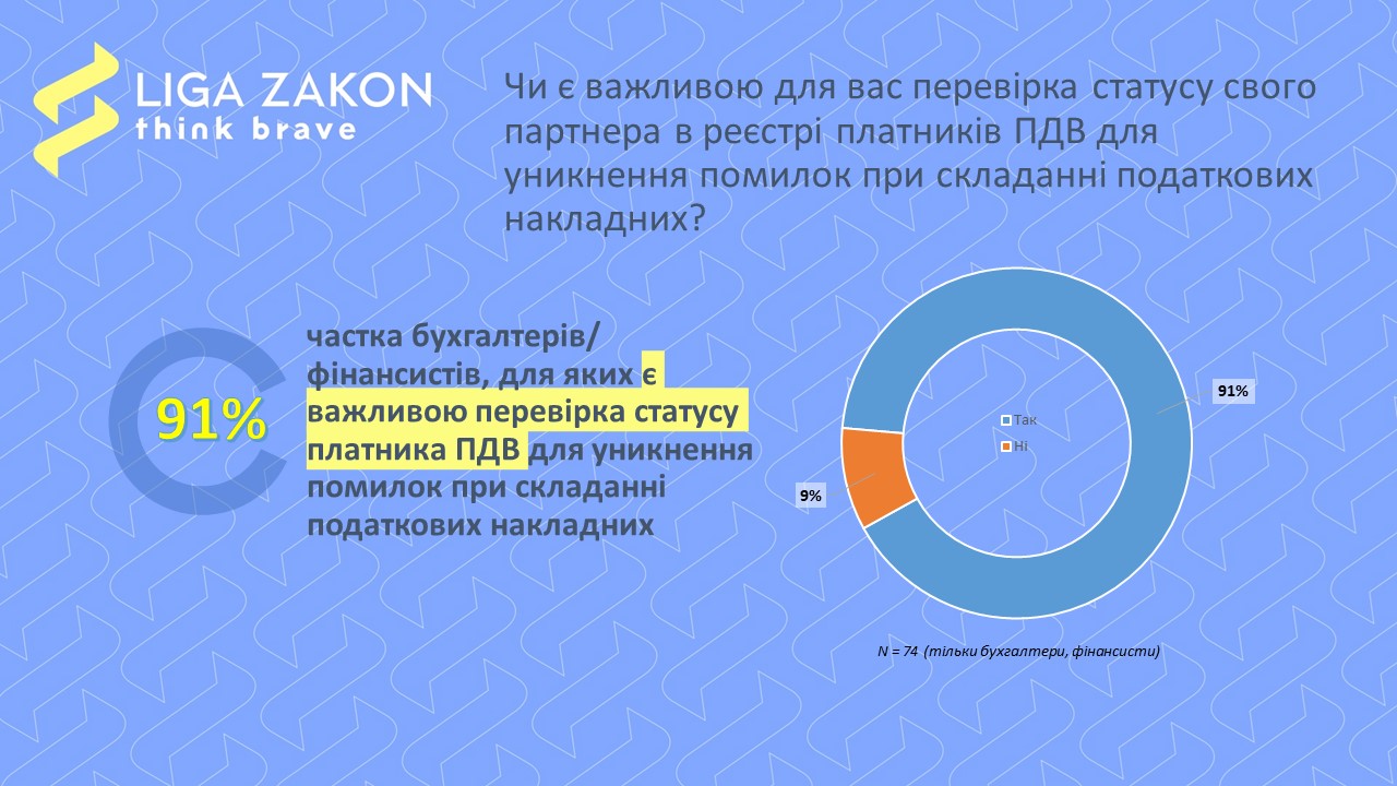 Закрытые публичные реестры: 91% представителей бизнеса не одобряет ограничение доступа