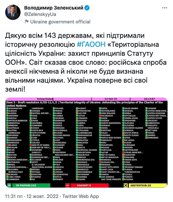 143 страны на Генассамблее ООН осудили Россию за незаконную аннексию территории Украины