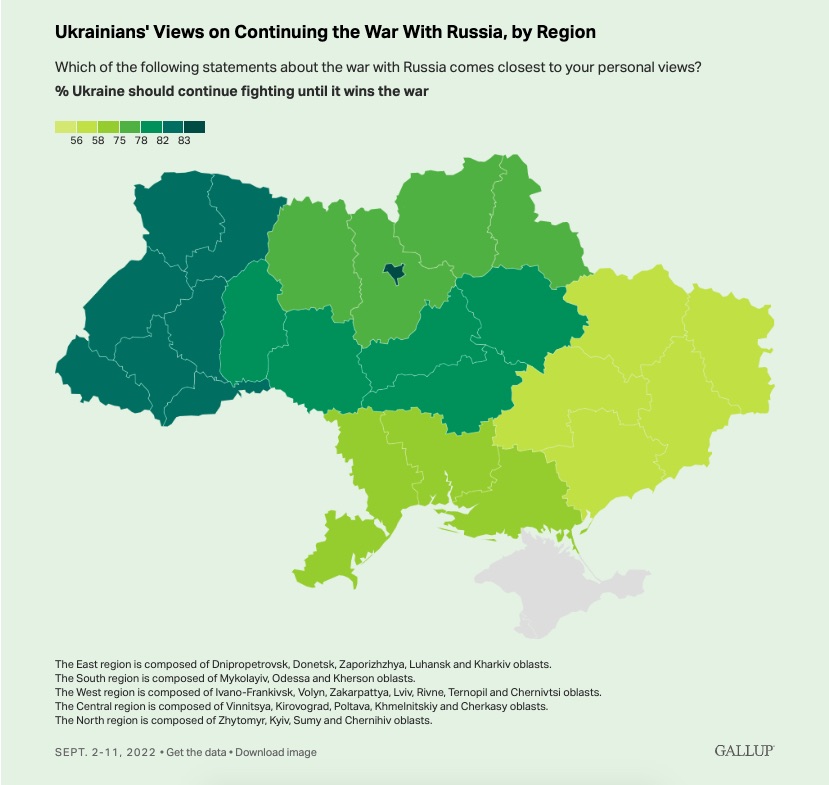 Інфографіка Gallup Українці відповіли американським соціологам, скільки вони готові воювати та що стане перемогою