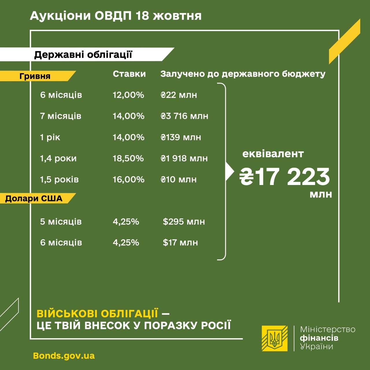 Фото: Мінфін
