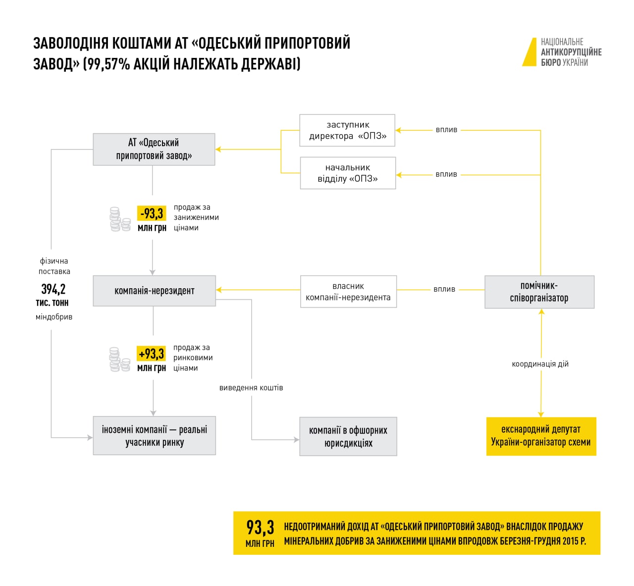 НАБУ сообщило о подозрении экс-нардепу Грановскому