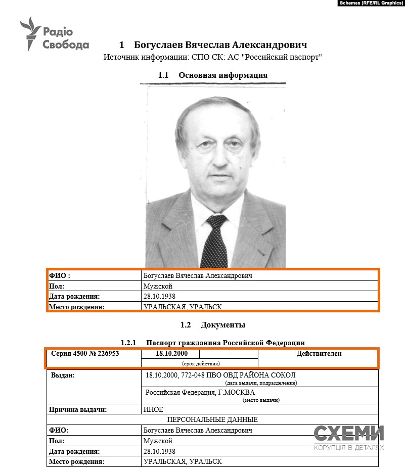 У задержанного президента Мотор Сичи Богуслаева с 2000 года есть паспорт России – Схемы