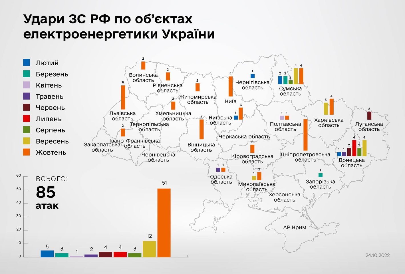 Росія у жовтні завдала понад 50 ударів по об'єктах енергетики України: карта