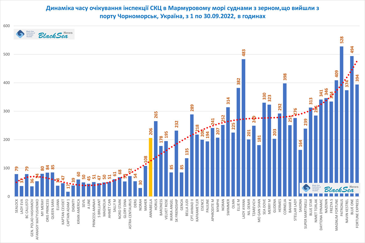 Інфографіка – BlackSea News