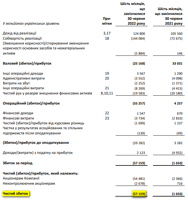 Фото: Нафтогаз