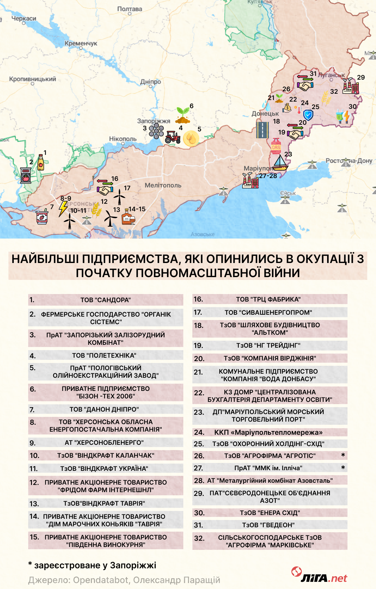 Пограбування століття. Росія добирає ставлеників для захоплених компаній. Масштаб і наслідки