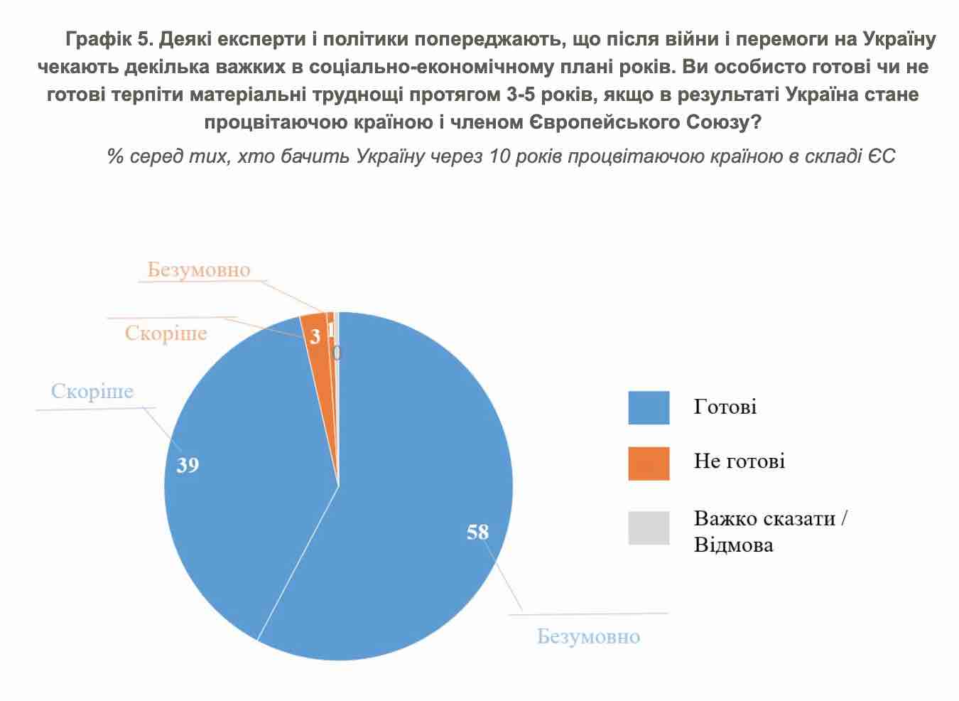 Украина была готова