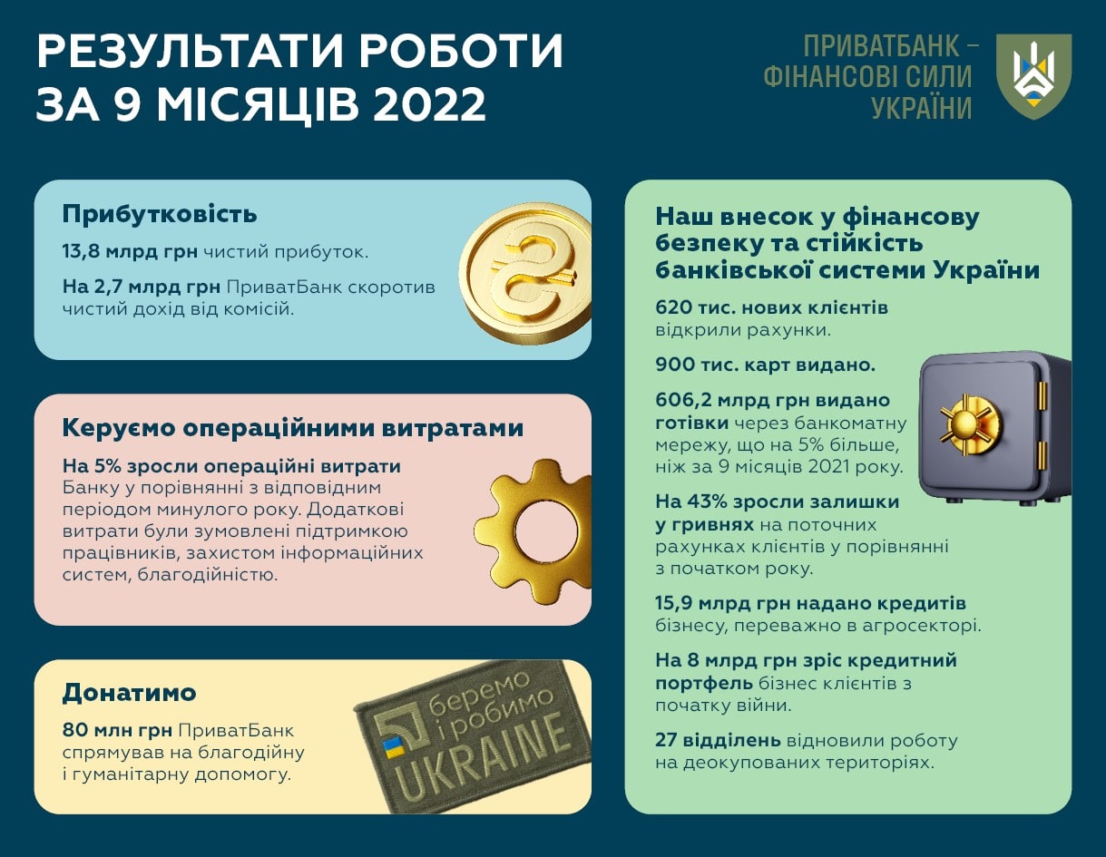 Джерело: ПриватБанк