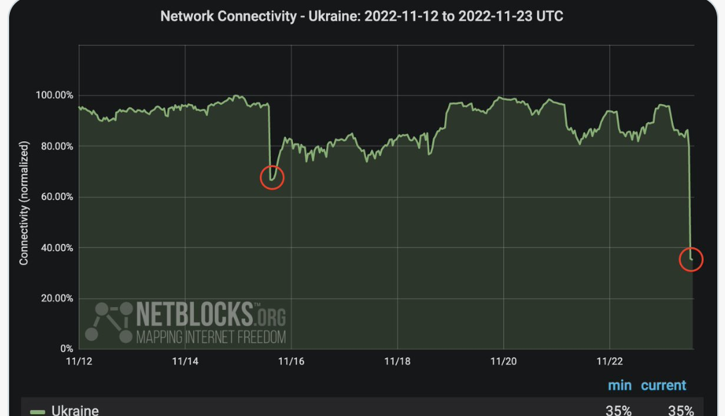 NetBlocks