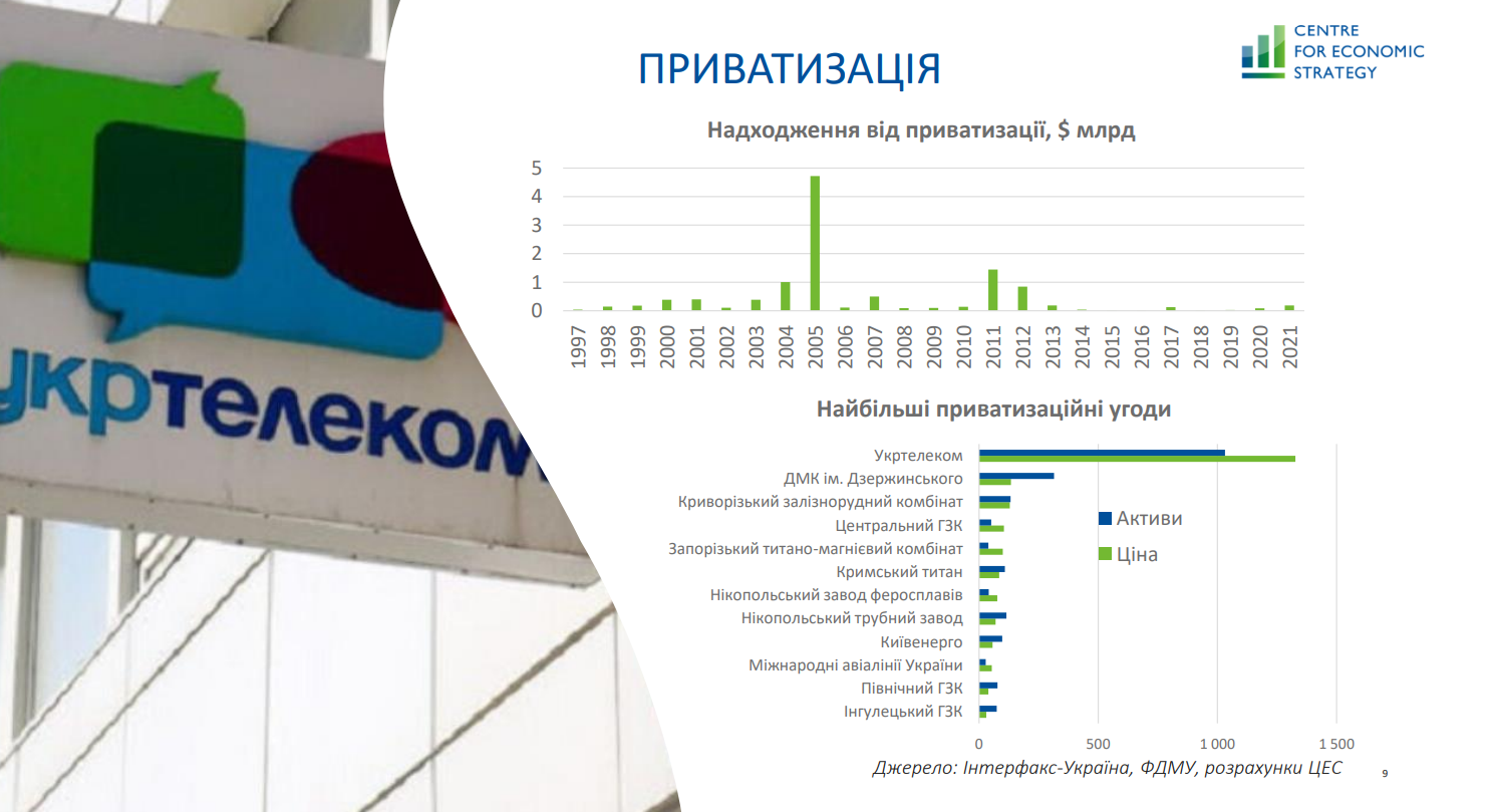 Корозія капіталу. Як через війну олігархи втрачають вагу в економіці України – дослідження