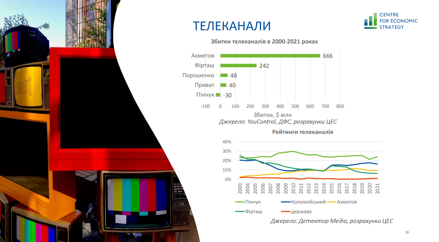 Корозія капіталу. Як через війну олігархи втрачають вагу в економіці України – дослідження