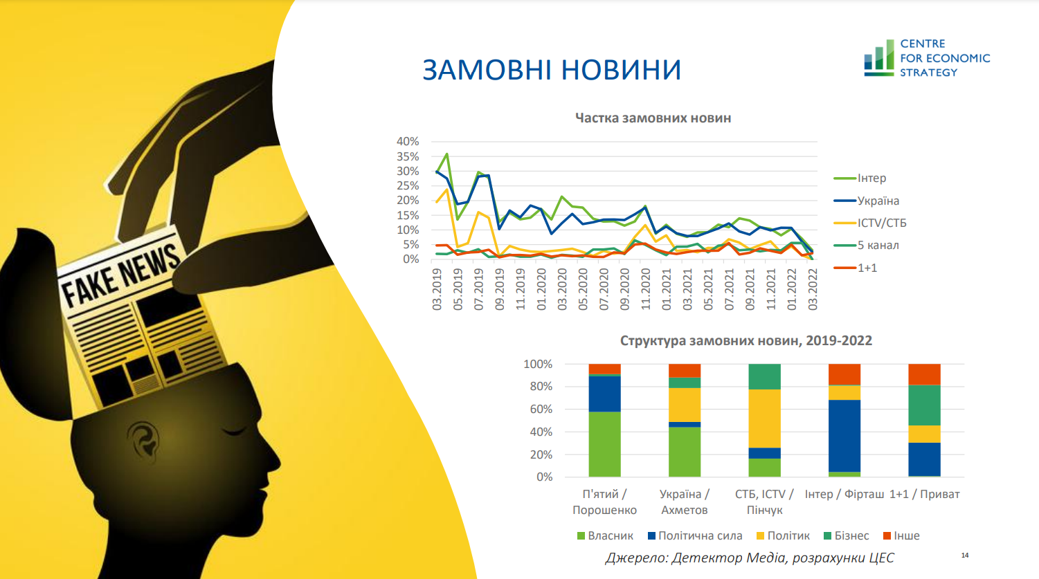 Корозія капіталу. Як через війну олігархи втрачають вагу в економіці України – дослідження