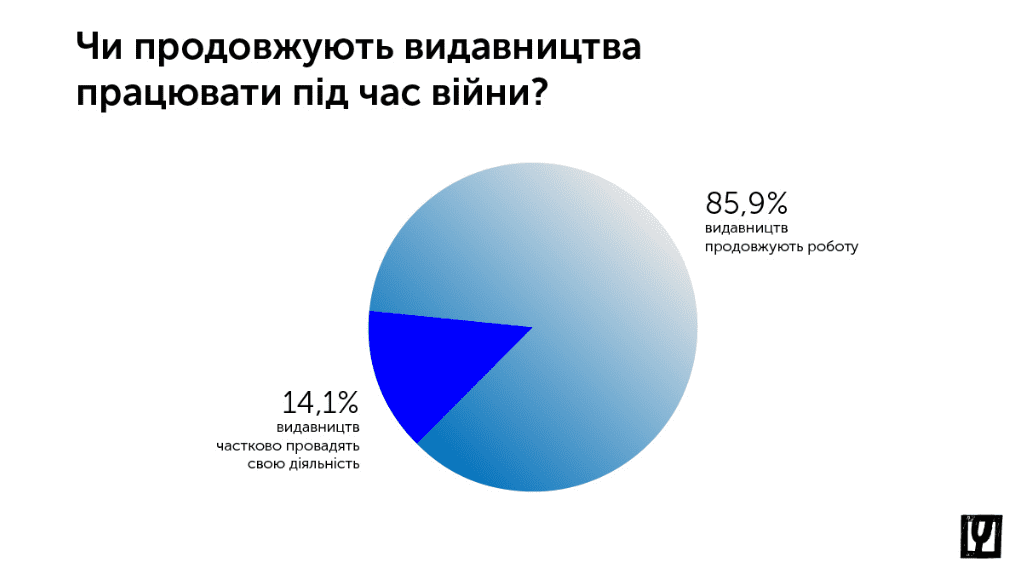 Майже всі українські видавництва поновили роботу. Почали знову заробляти
