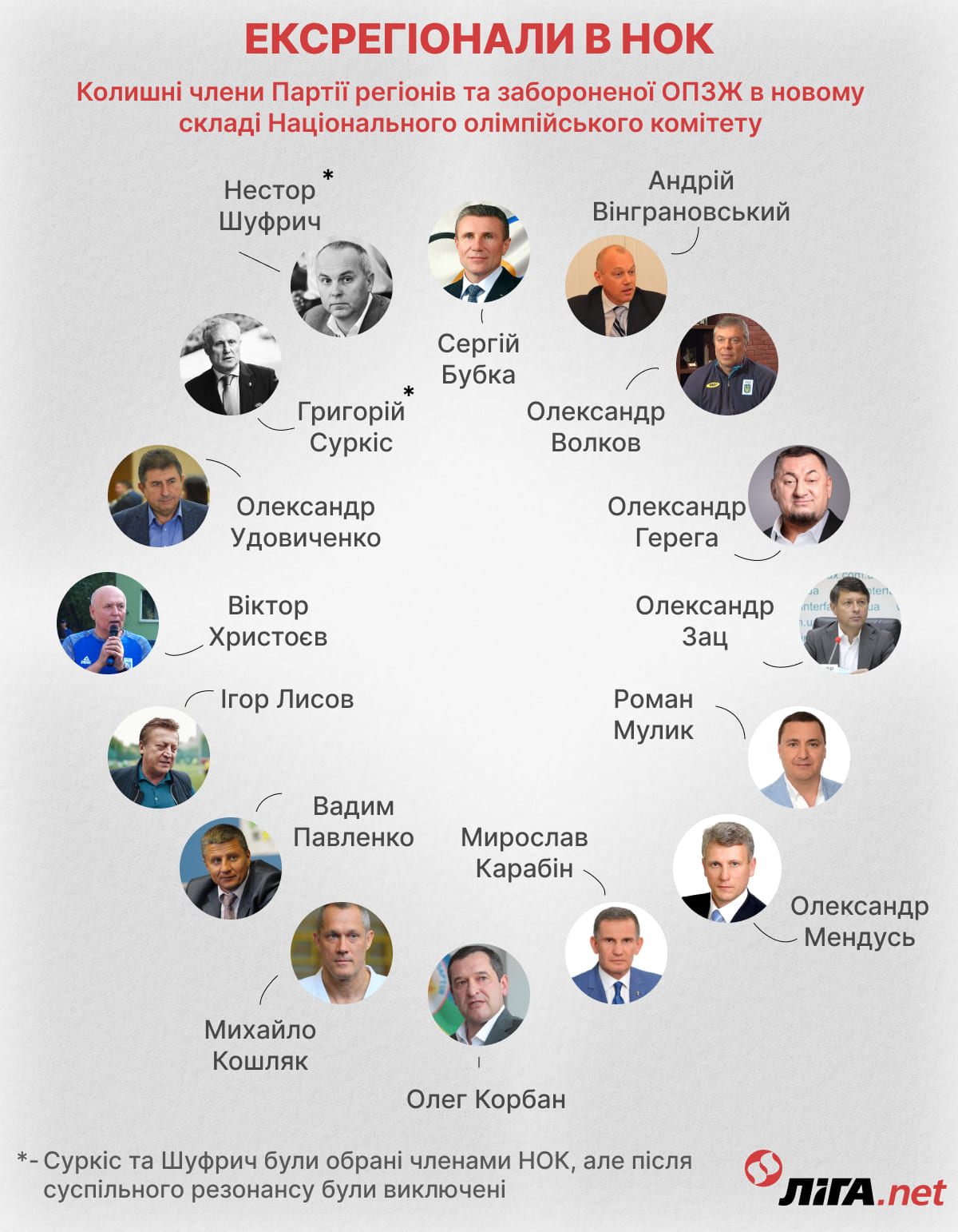 Інфографіка – Дарина Дмитренко/LIGA.net