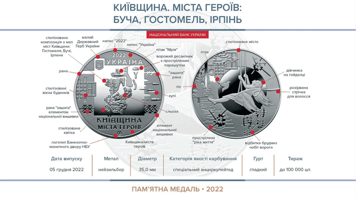 Джерело: НБУ