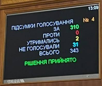 Рада ліквідувала ОАСК – справа за Зеленським