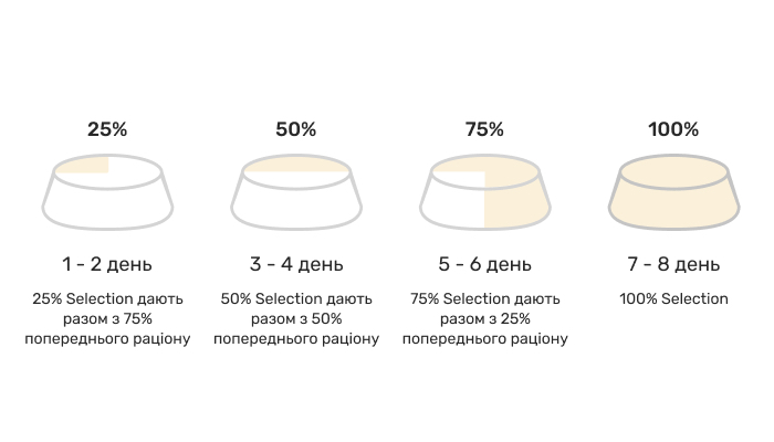 Повнораціонний вологий корм для собак Клуб 4 Лапи SELECTION. Паштет для найбільш балуваних