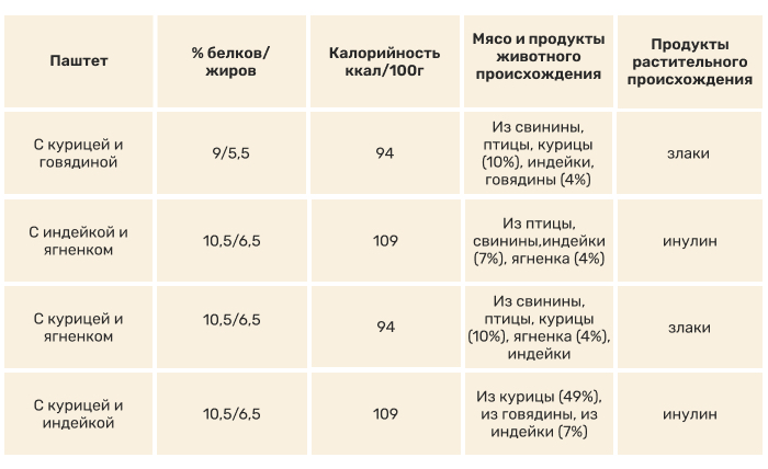   Полнорационный влажный корм для собак Клуб 4 Лапы SELECTION. Паштет для самых балованных