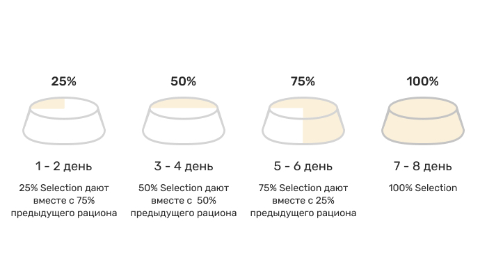  Полнорационный влажный корм для собак Клуб 4 Лапы SELECTION. Паштет для самых балованных