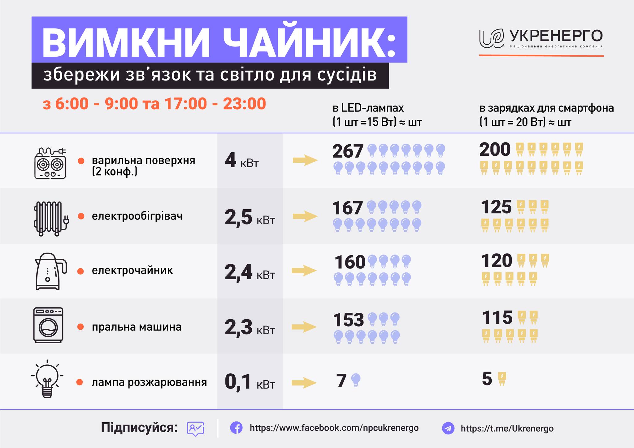 Графіка: пресслужба Укренерго