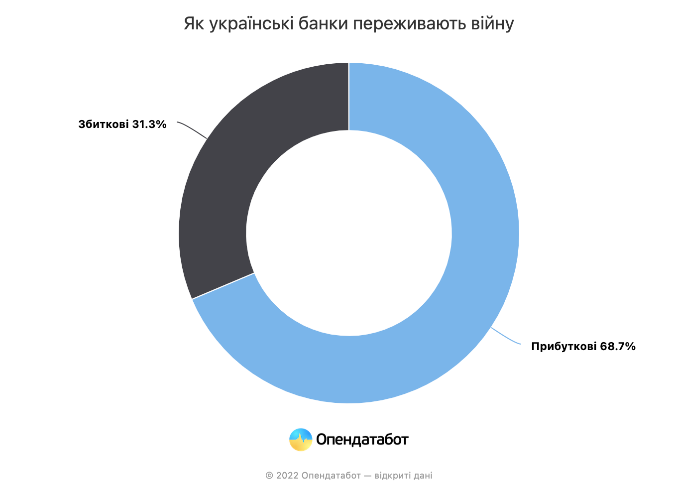 Инфографика: opendatabot.ua