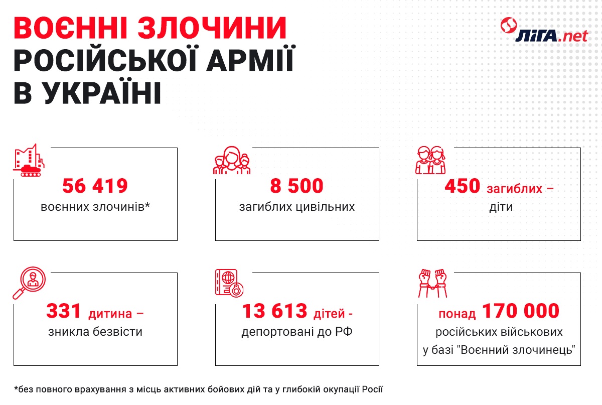 Военные преступления России в Украине. Как защитить себя на оккупированных территориях