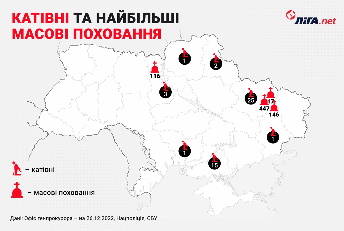 Воєнні злочини Росії в Україні. Як захистити себе на окупованих територіях