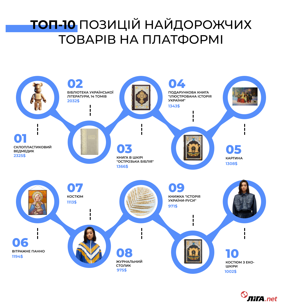 Сотни бизнесов продают товары через Made With Bravery. Что иностранцы покупают чаще всего