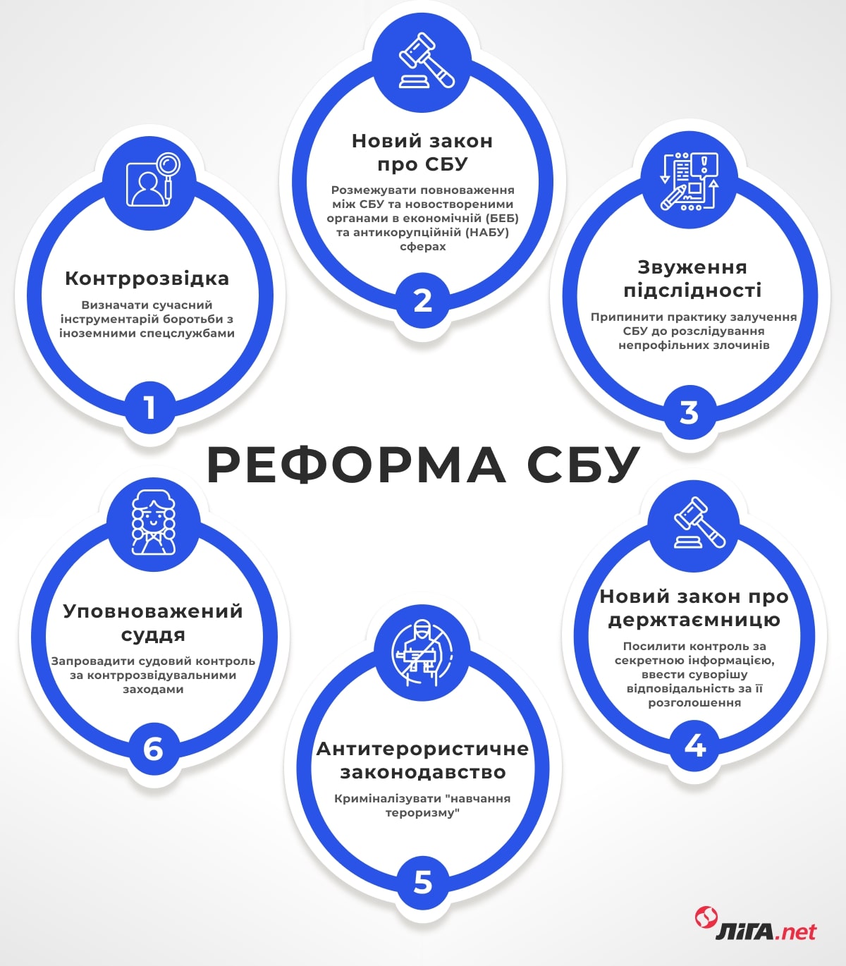 Інфографіка – Дарина Дмитренко/ LIGA.net