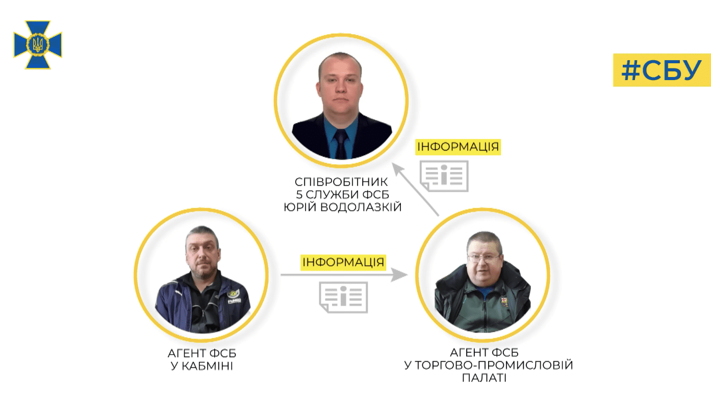 Зв'язки викритих агентів РФ, які працювали в Кабміні (інфографіка – СБУ)