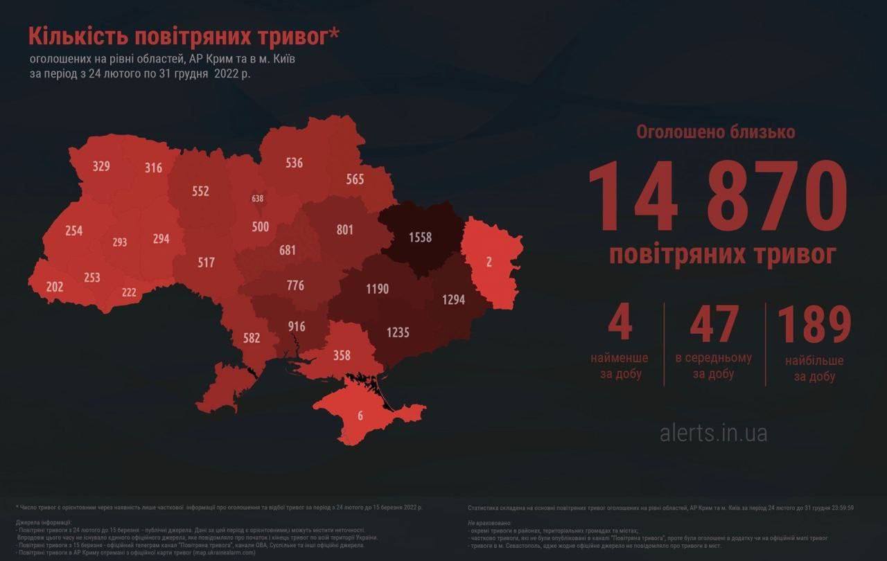 Количество воздушных тревог в Украине в 2022 году (Инфографика – Держприкордонслужба)