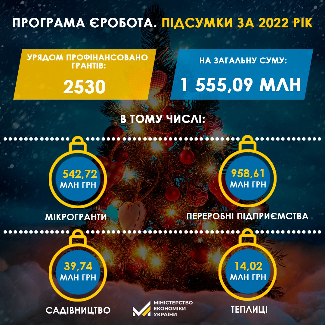 Кредиты, гранты на сад и даже на корову — возможности для бизнеса во время войны