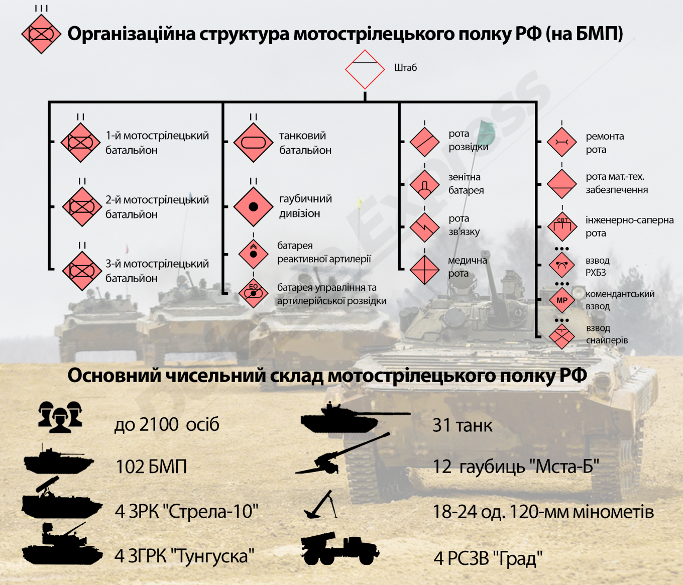 "Банк із людьми". Росія хоче збільшити армію до 2 млн: як це впливає на війну в Україні