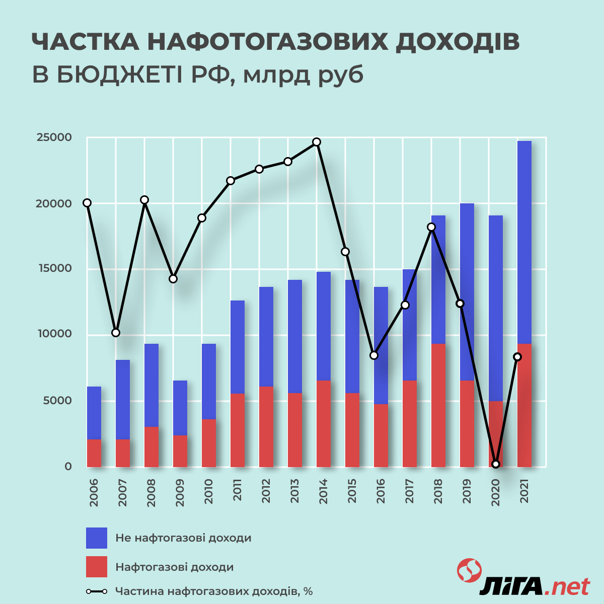 За даними KSE Institute