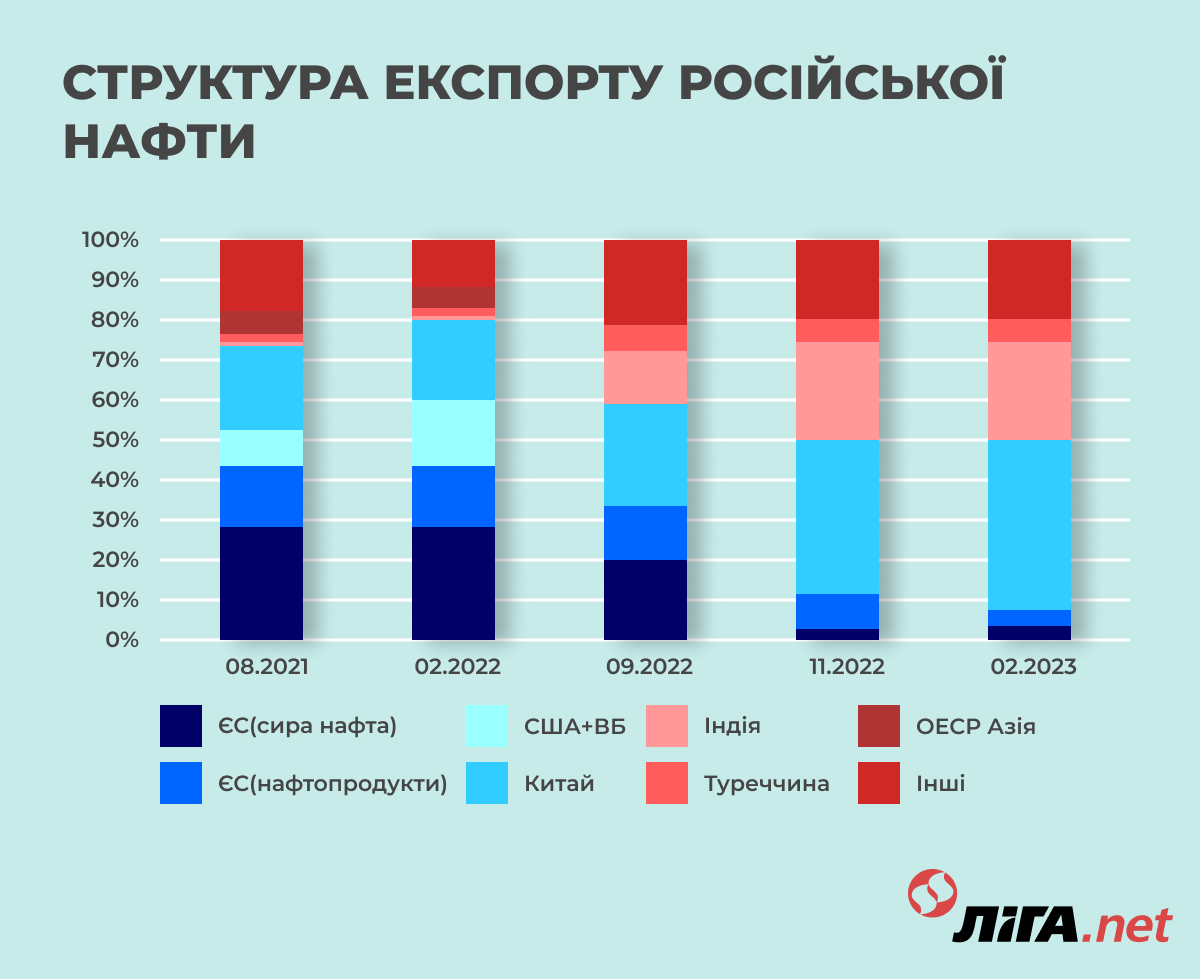 За даними KSE Institute
