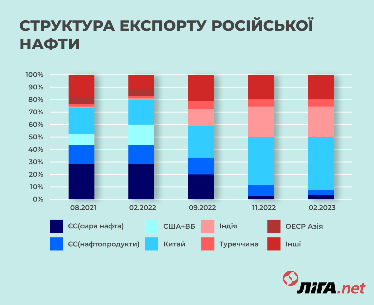 По данным KSE Institute